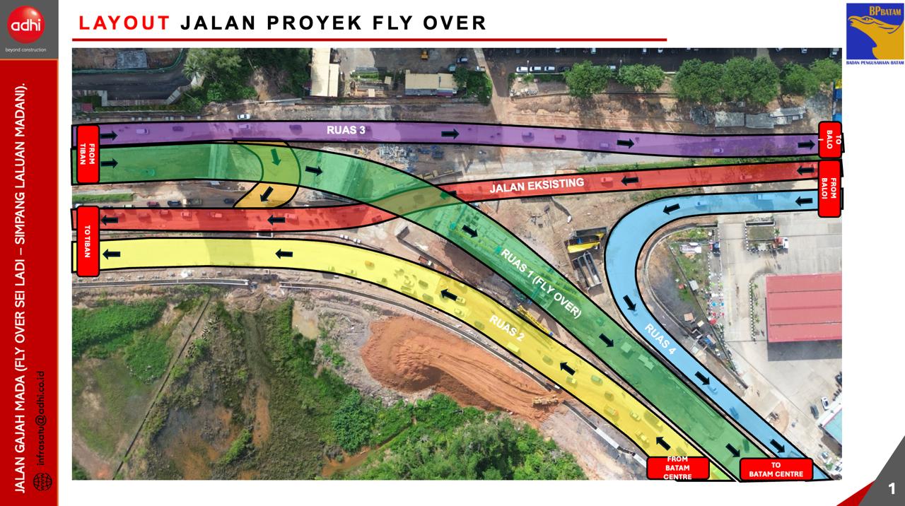 Fly Over Sei Ladi Selesai Desember 2024, Lalu Lintas Normal Beroperasi Januari 2025
