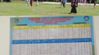 Dugaan Pungli di SDN 165 Batang Asam, Pendidikan Gratis yang Diperdagangkan
