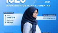 Kerja Cepat DPUCKPP Siap Gas Poll