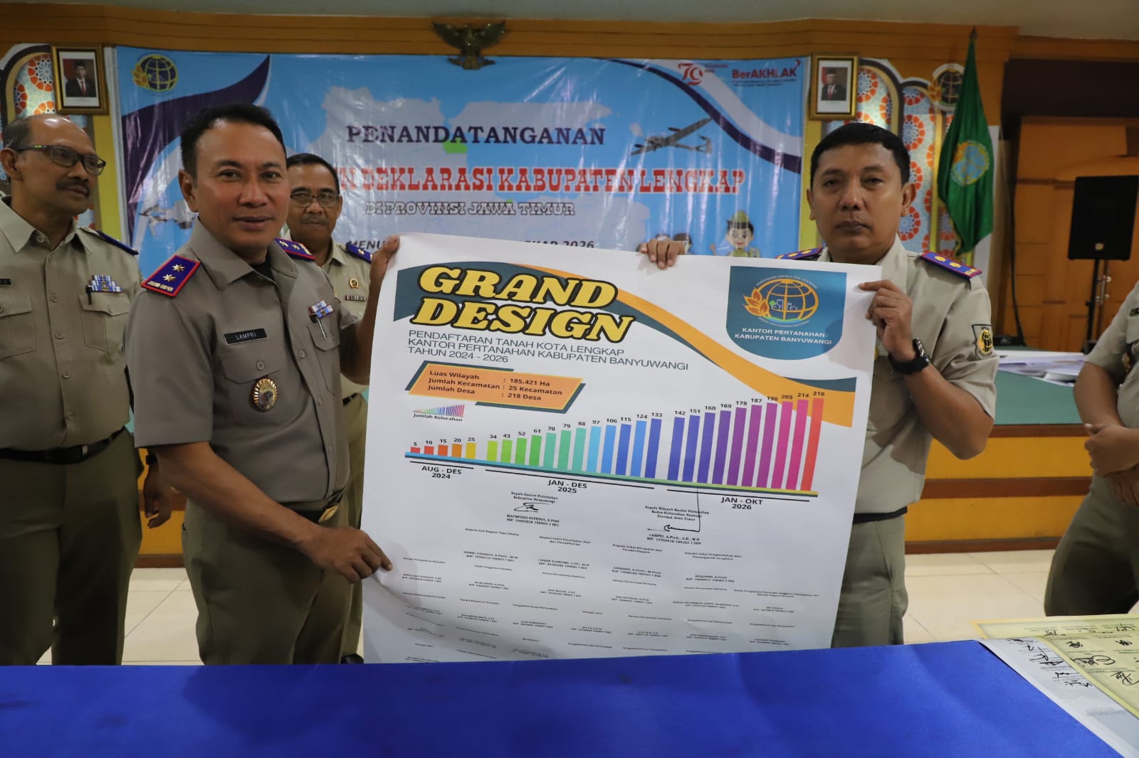Machfoed Effendi, A.Ptnh Kepala Kantor Pertanahan Kabupaten Banyuwangi Mengikuti Penandatanganan Grand Design