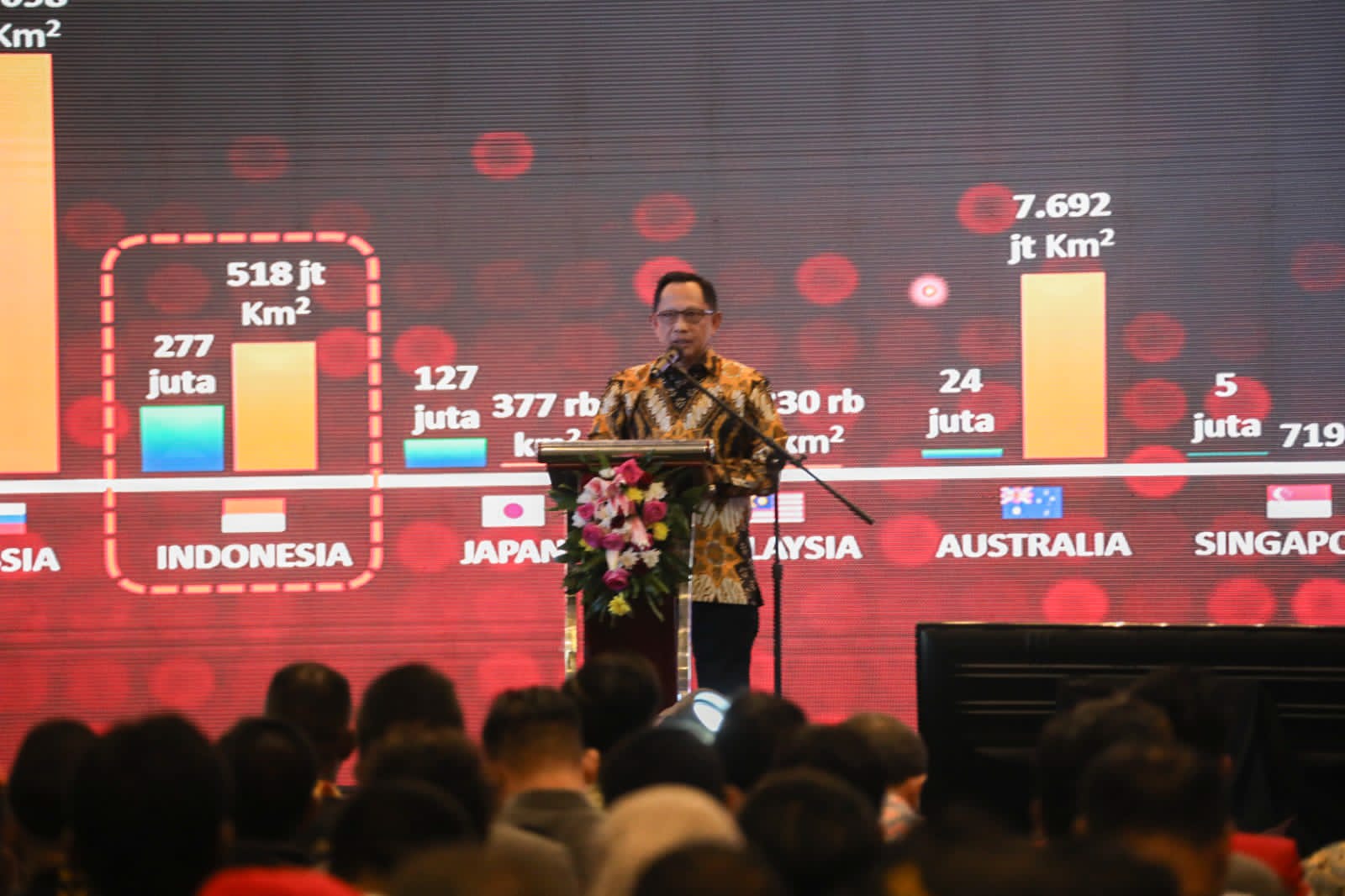 Mendagri Dorong Pemerataan Pembangunan Desa dan Kota