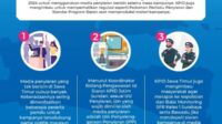KPID Jatim Imbau Peserta Pemilu Produksi Materi Kampanye Sesuai Standar Program Siaran  